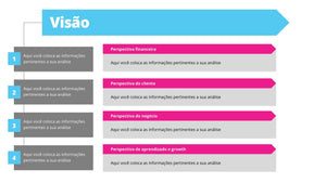 Apresentação de Balanced Scorecard em PPT - Easy BSC