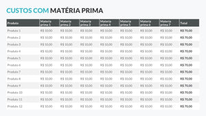 Apresentação de Precificação de Produtos em Powerpoint