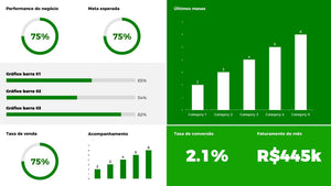 Apresentação Dashboard de Indicadores em Powerpoint