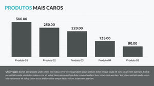 Apresentação de Precificação de Produtos em Powerpoint