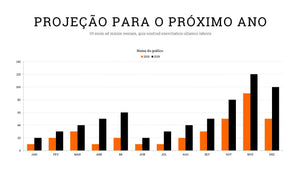 Apresentação Estratégia Ecommerce em Powerpoint