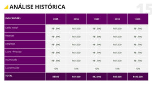 Apresentação de Gráficos Financeiros em Powerpoint – FinGraph