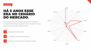 Apresentação de Resultados em Powerpoint Pandora