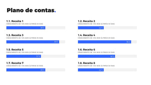 Apresentação de Resultados Financeiros em Powerpoint - Go Finance