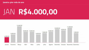 Apresentação de Resultados Financeiros em PowerPoint