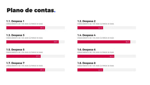 Apresentação de Resultados Financeiros em Powerpoint - Go Finance