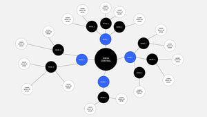 Apresentação de Mapa Mental em Powerpoint - Flex Map