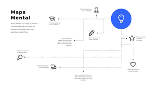 Apresentação de Mapa Mental em Powerpoint - Flex Map