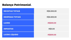 Apresentação de Resultados Financeiros em Powerpoint - Go Finance