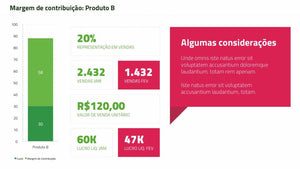 Apresentação de Resultados Financeiros em PowerPoint