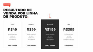 Apresentação de Resultados em Powerpoint Pandora