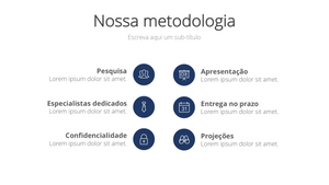 Apresentação de Vendas para Consultores em Powerpoint e Keynote