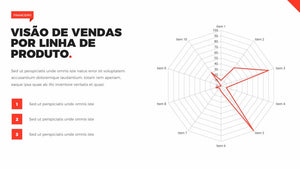 Apresentação de Resultados em Powerpoint Pandora