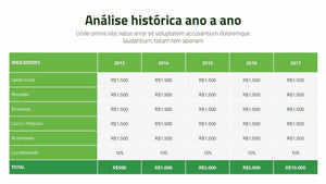 Apresentação de Resultados Financeiros em PowerPoint