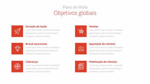 Apresentação de Plano de Marketing em Powerpoint