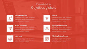 Apresentação de Plano de Marketing em Powerpoint