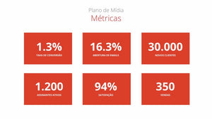 Apresentação de Plano de Marketing em Powerpoint