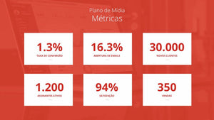 Apresentação de Plano de Marketing em Powerpoint