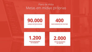 Apresentação de Plano de Marketing em Powerpoint