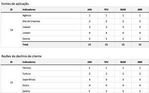 Planilha de Dashboard de Recrutamento e Seleção