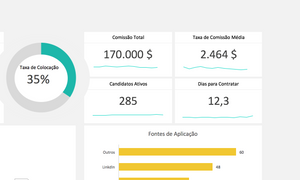 Planilha de Dashboard de Recrutamento e Seleção