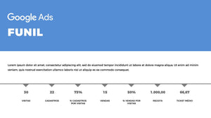 Apresentação de Performance de Adwords em Powerpoint