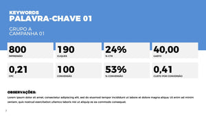 Apresentação de Performance de Adwords em Powerpoint