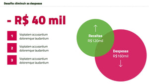 Apresentação de Resultados Financeiros em Google Slides