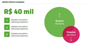 Apresentação de Resultados Financeiros em Google Slides