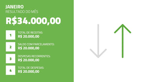 Apresentação de Resultados Financeiros em Google Slides