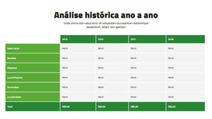 Apresentação de Resultados Financeiros em Google Slides