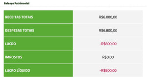 Apresentação de Resultados Financeiros em Google Slides