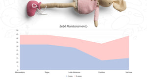 Apresentação de Bebê em Powerpoint