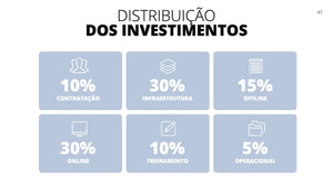 Apresentação Comercial Impact em Google Slides