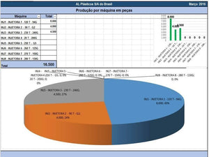 Apontamento de Produção - Versão 2.0