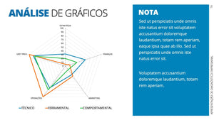 Apresentação de Diagnóstico Empresarial em Powerpoint – Go Fast