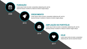 Apresentação para Investidores em Google Slides