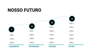 Apresentação para Investidores em Google Slides