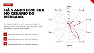 Apresentação de Resultados em Google Slides - Pandora