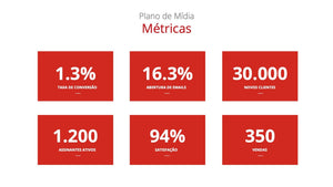 Apresentação de Plano de Marketing em Google Slides