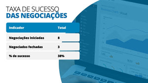 Apresentação de Prospecção de Clientes em Powerpoint - Go Fast