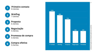 Apresentação de Prospecção de Clientes em Powerpoint - Go Fast