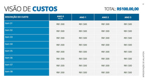 Apresentação Valuation em Powerpoint - Go Fast