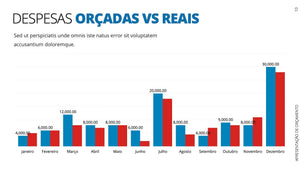 Apresentação de Orçamento em Powerpoint - Go Fast