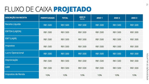 Apresentação Valuation em Powerpoint - Go Fast