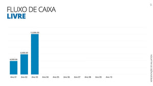 Apresentação Valuation em Powerpoint - Go Fast