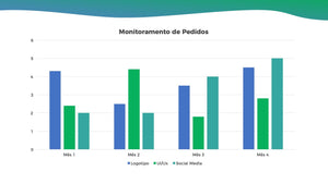 Apresentação com tema Design