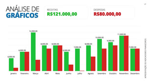 Apresentação de Indicadores Financeiros em Powerpoint - Go Fast